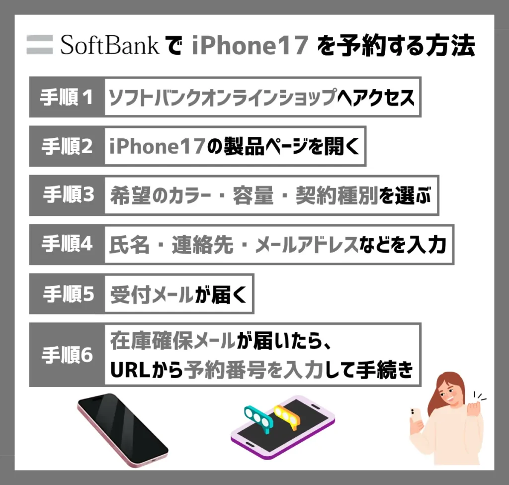 ソフトバンクオンラインショップでiPhone17を予約する方法