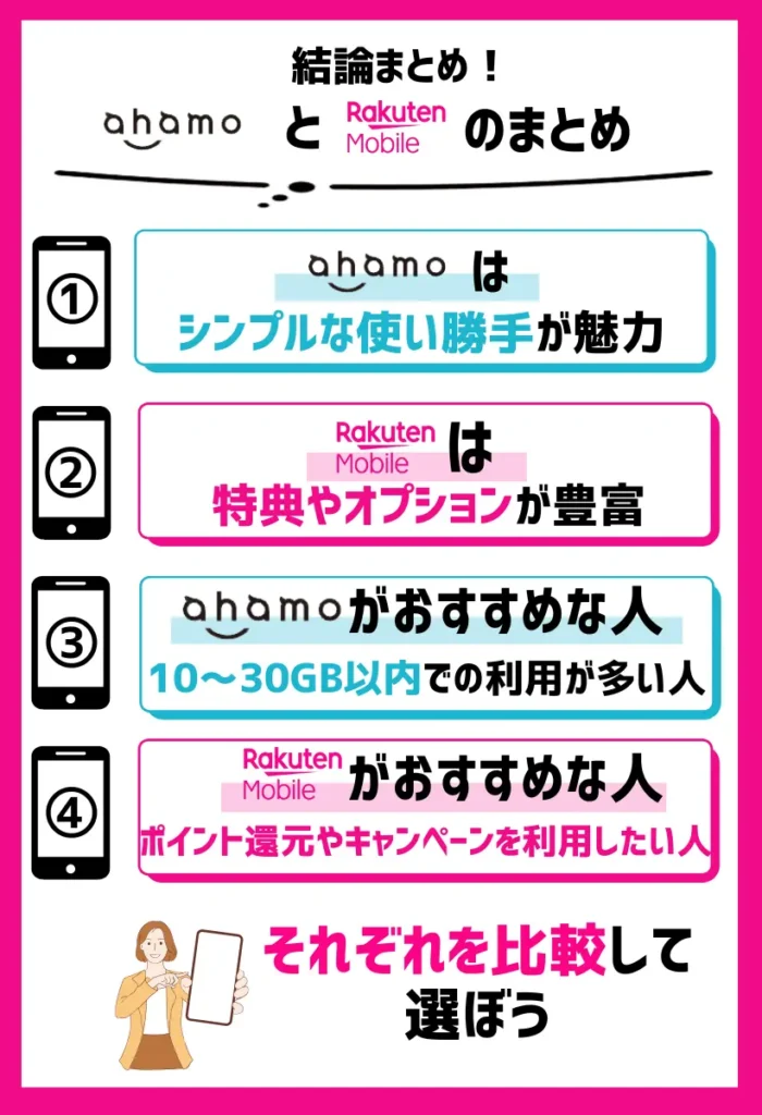 ahamoはシンプルな使い勝手が魅力で、楽天モバイルは特典やオプションが豊富
