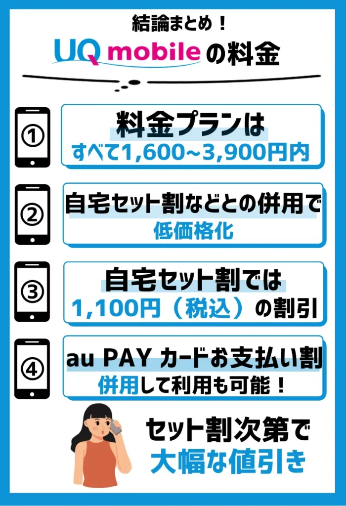 UQモバイルではセット割次第で、大幅な値引きが叶えられる