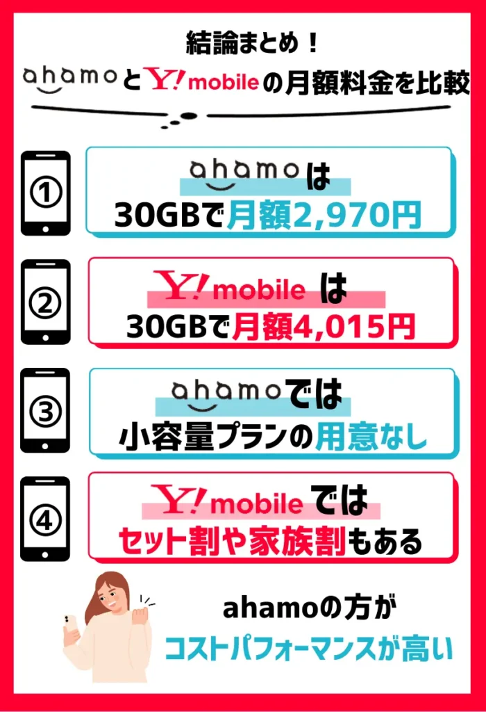 ワイモバイルよりahamoの方がコストパフォーマンスが高い