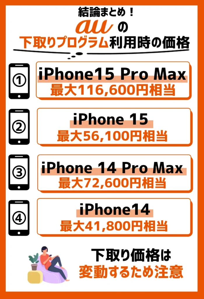 下取りプログラム利用時の価格：最大121,000円相当還元