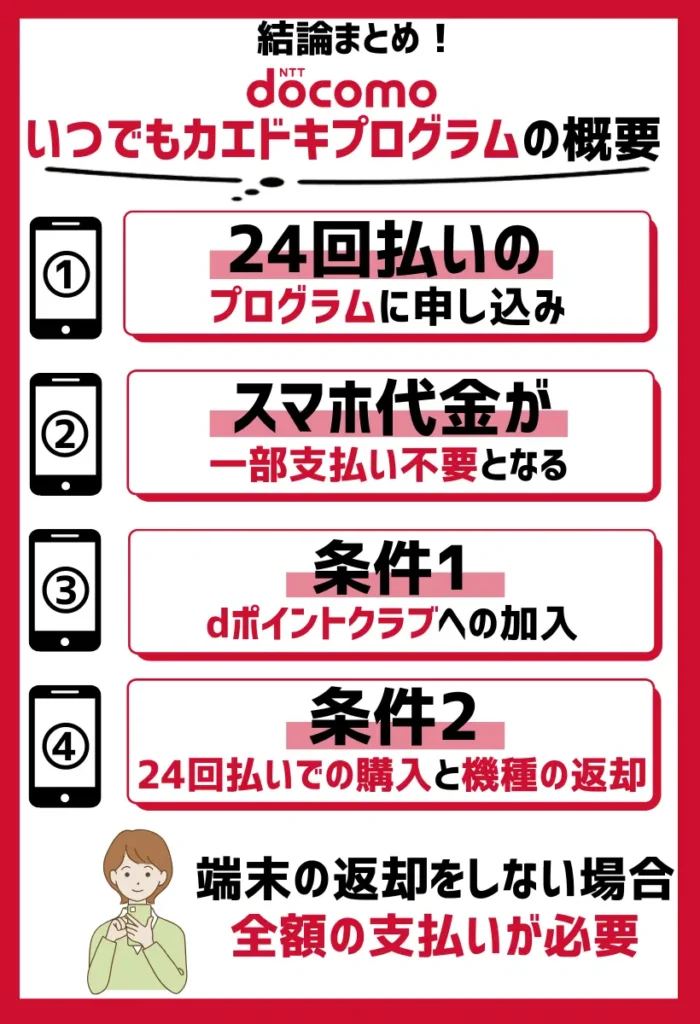 いつでもカエドキプログラムの概要