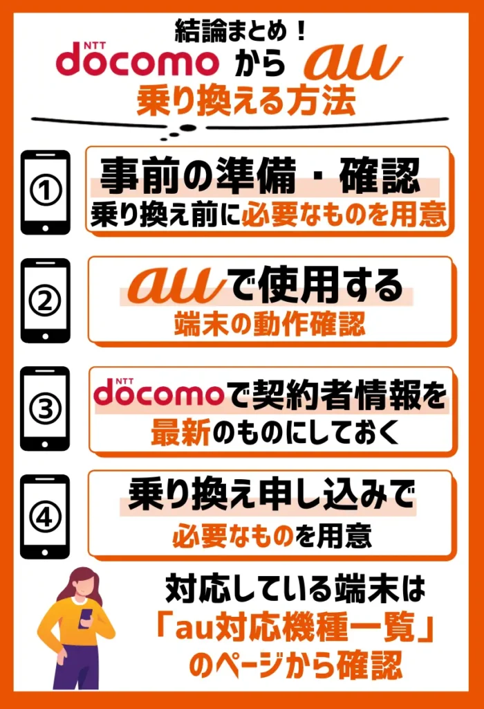 1. 事前の準備・確認をする|乗り換え前に必要なものを用意する
