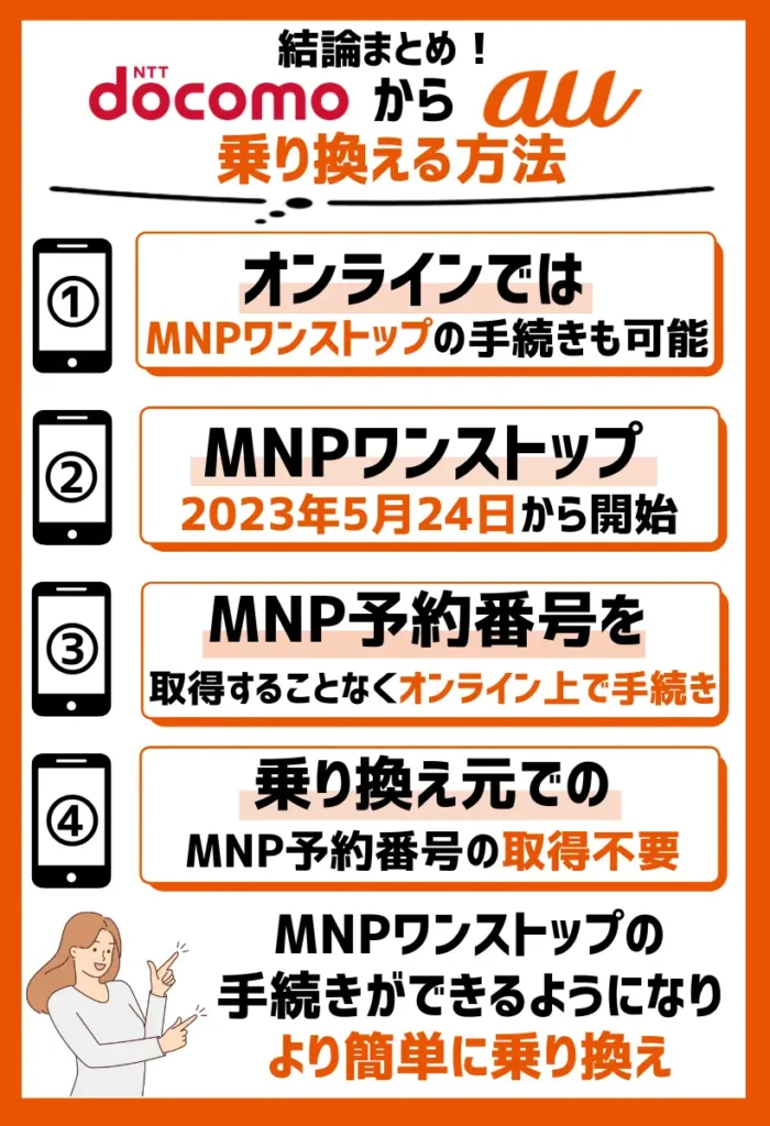 オンラインでは「MNPワンストップ」の手続きも可能