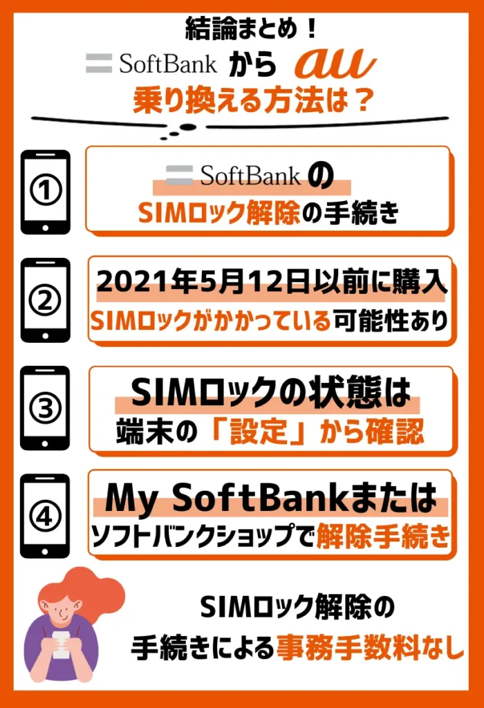 ソフトバンクのSIMロック解除の手続きをする