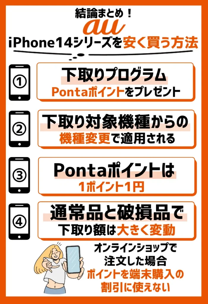 安く買う方法3. 下取りプログラム｜最大114,400円（税込）のPontaポイントをプレゼント