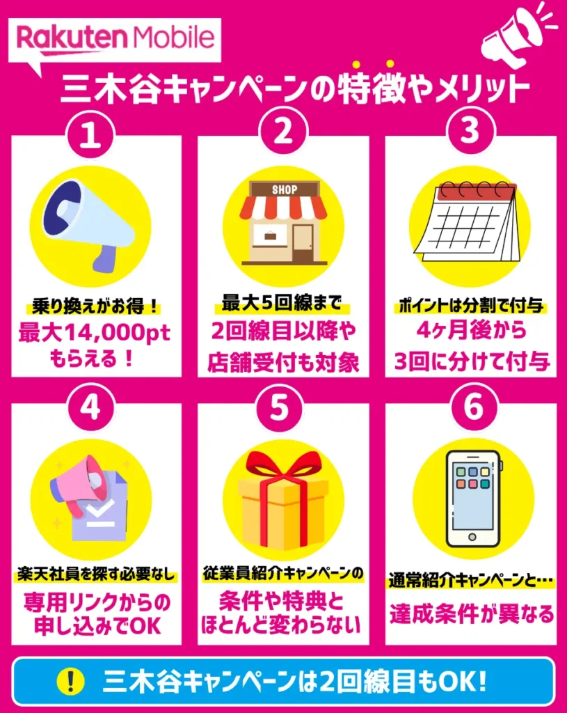 【結論】楽天モバイルの三木谷キャンペーンは再契約も2回線目も適用でお得！2025年4月以降の改変に注意