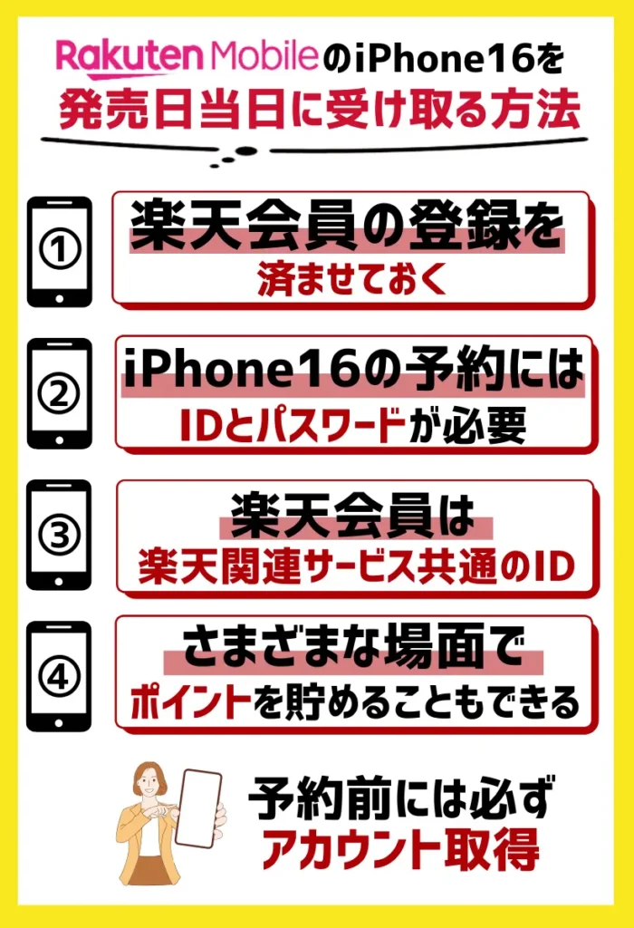 楽天会員の登録を済ませておく|iPhone16の予約にはIDとパスワードが必要