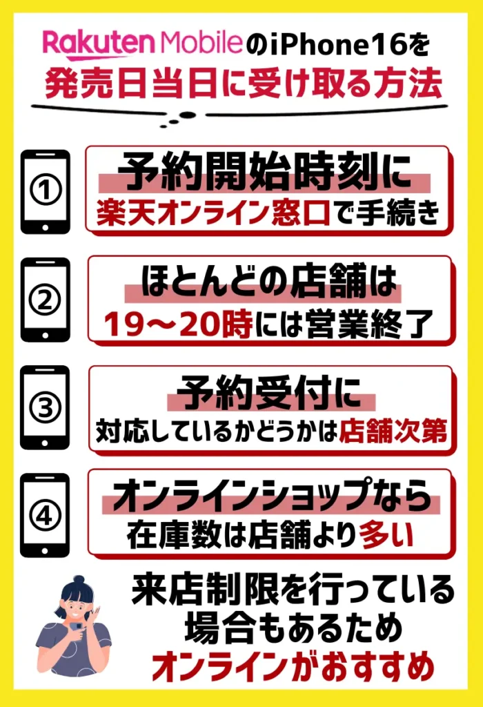 予約開始時刻に楽天オンライン窓口で手続きする|店舗で行うと数時間のタイムラグがある