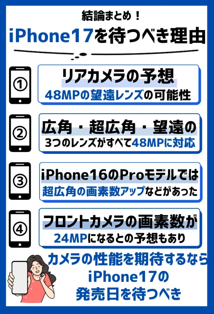 カメラはリアに48MPの望遠レンズが搭載され、フロントが24MPに!撮影重視なら待つべき