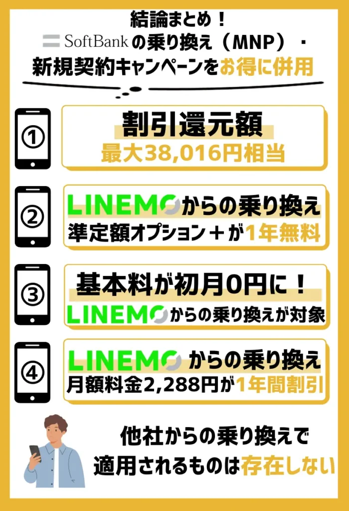 SIMのみを乗り換えで契約|ソフトバンクのキャンペーンを併用すると最大38,016円相当の割引還元