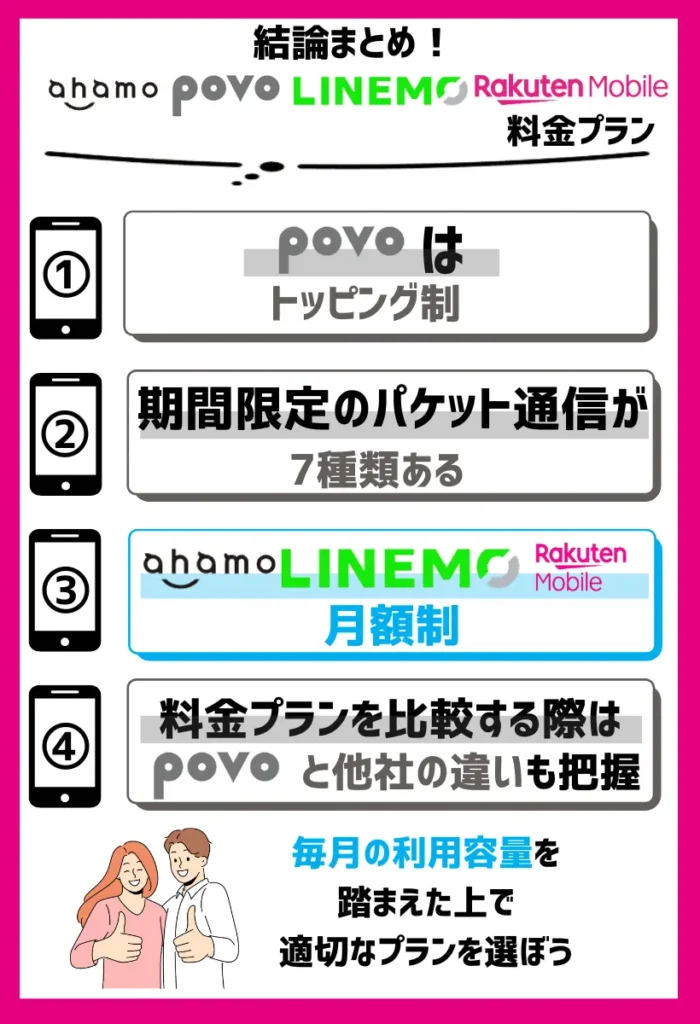 povoは月額制ではなく追加課金制