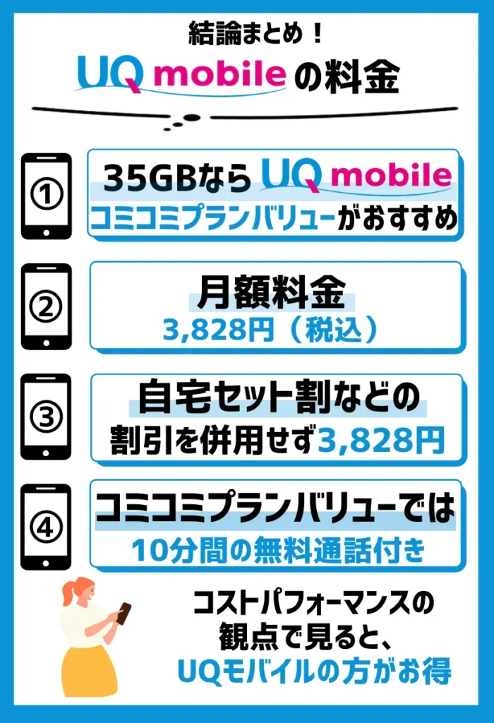 30GBならUQモバイルのコミコミプランバリューがお得
