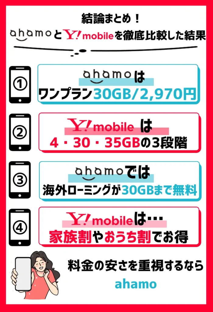 【どっちがいい?】ahamoとワイモバイルを徹底比較した結果