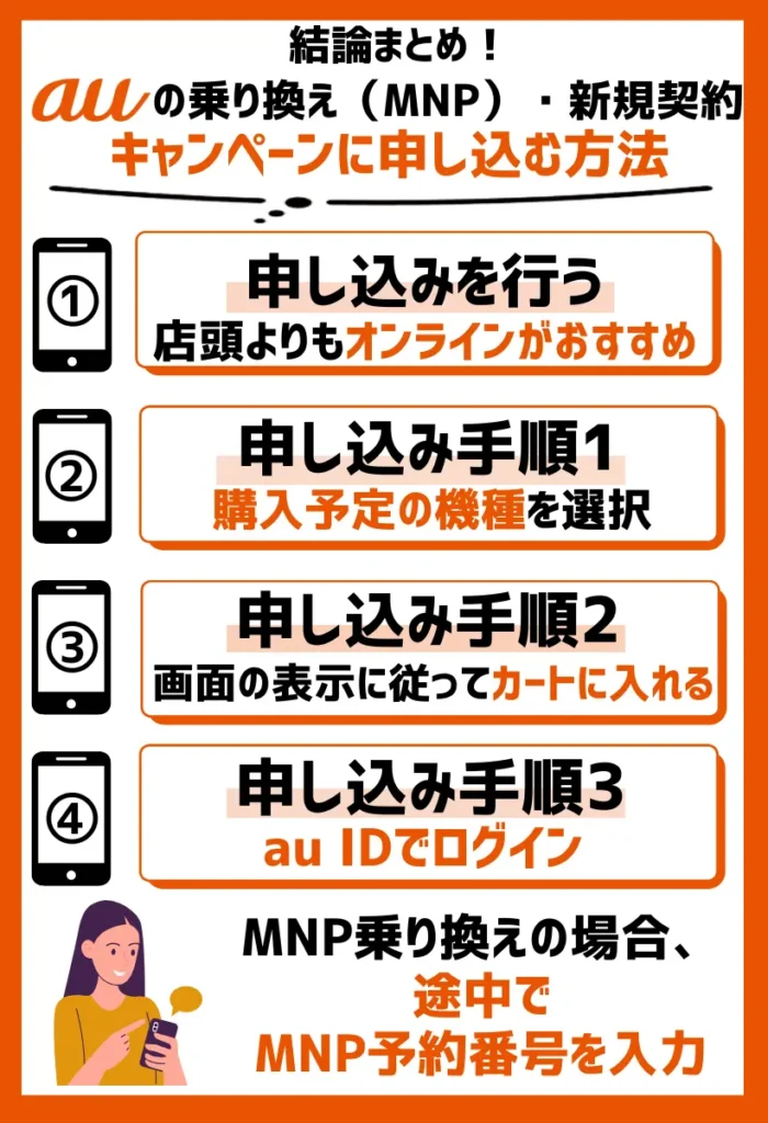 2. 申し込みを行う｜店頭よりもオンラインがおすすめ