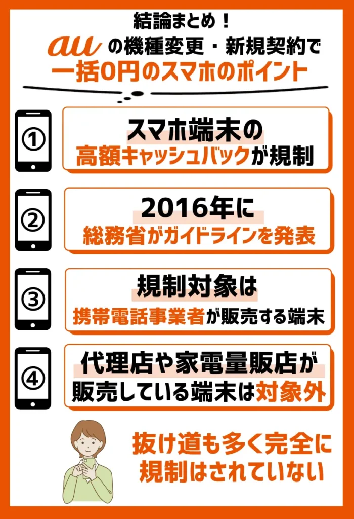 割引上限が一律2万円に規制される｜2019年10月「改正電気通信事業法」が施行