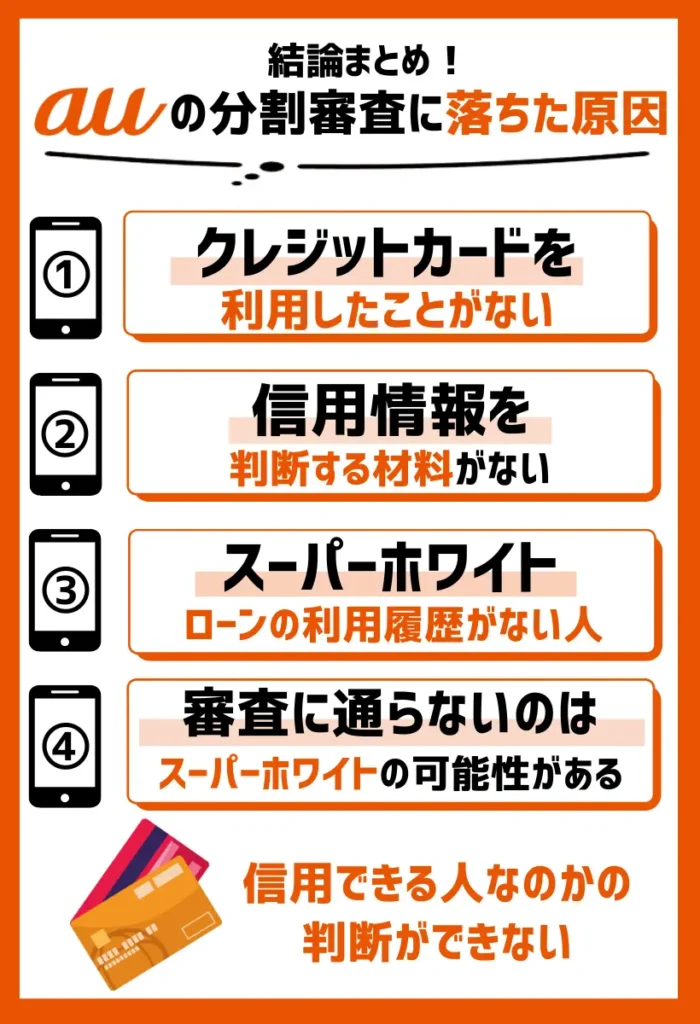 クレジットカードを利用したことがない|信用できる人なのかの判断ができない