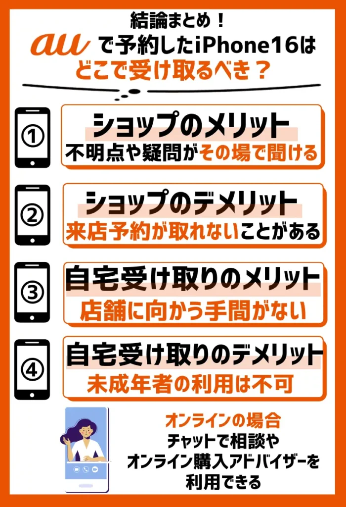 【自宅と店舗】auで予約したiPhone16はどこで受け取るべき?