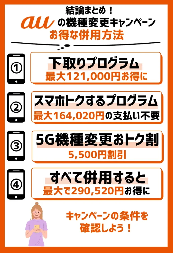 併用方法3：auの機種変更キャンペーンの組み合わせで最大290,520円がお得に