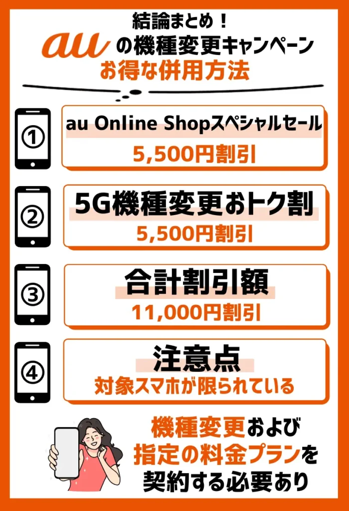 併用方法4：auの機種変更キャンペーンの組み合わせで最大11,000円が割引