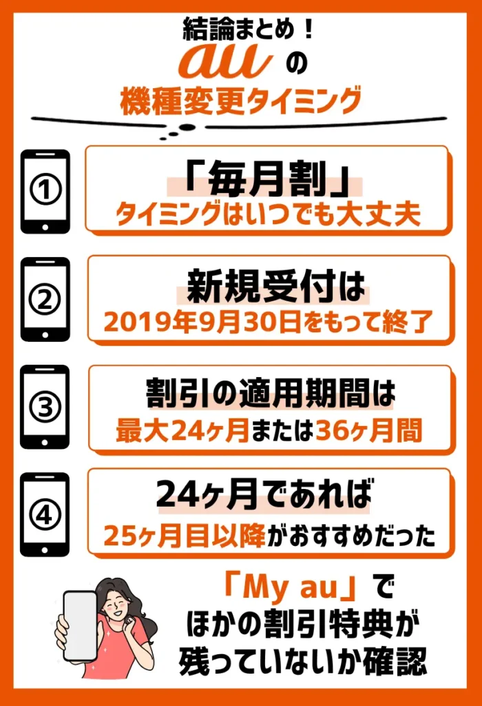 au「毎月割」なら機種変更のタイミングはいつでも大丈夫|適用は2021年9月30日で終了
