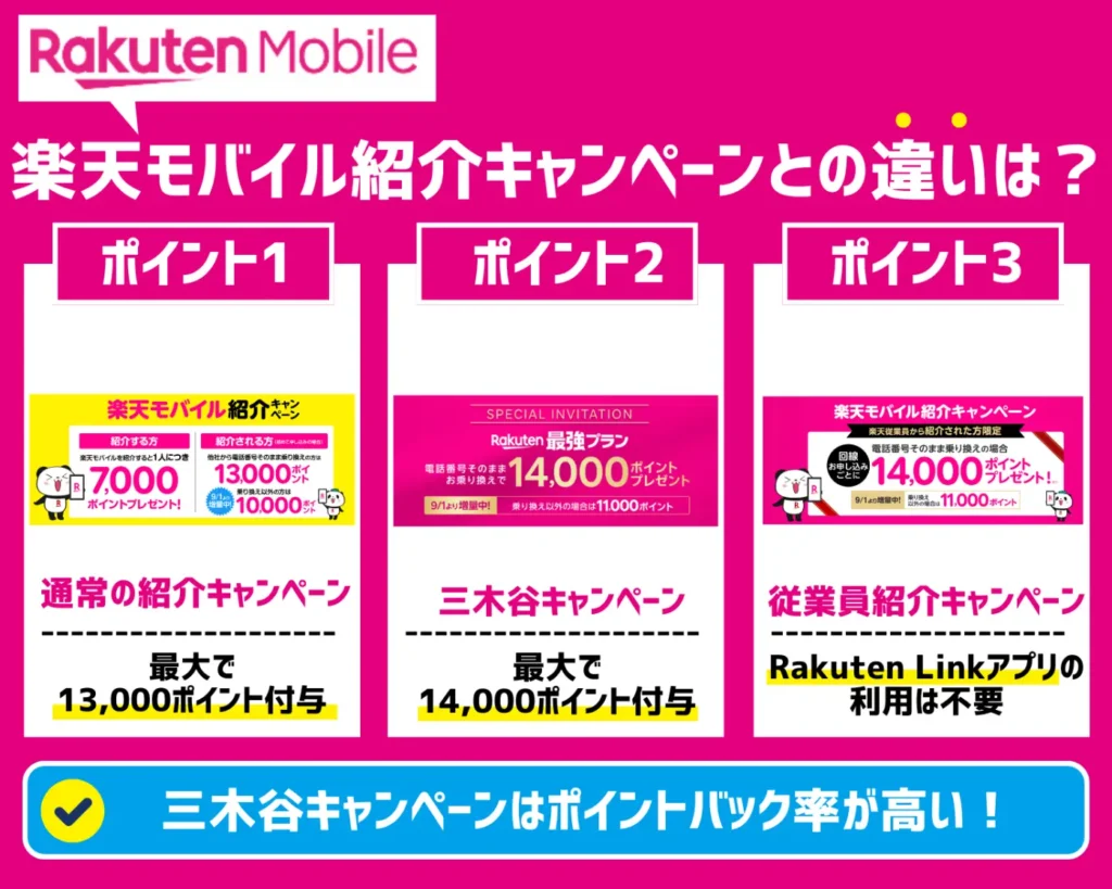 楽天モバイル紹介キャンペーンとの違いは？