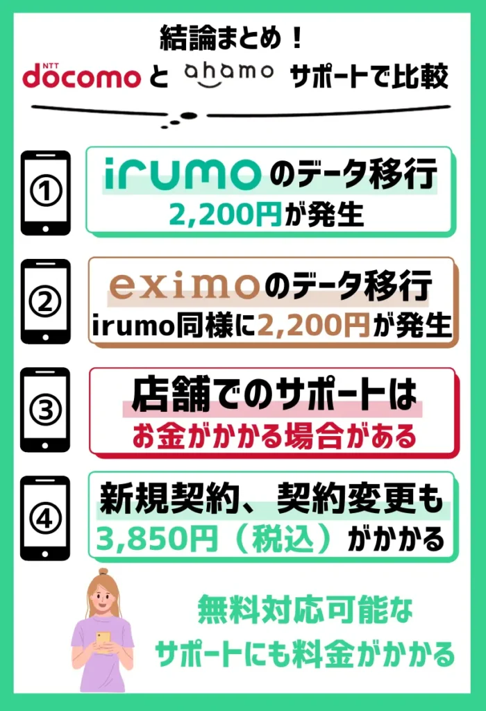 ドコモの新料金プランのサポート