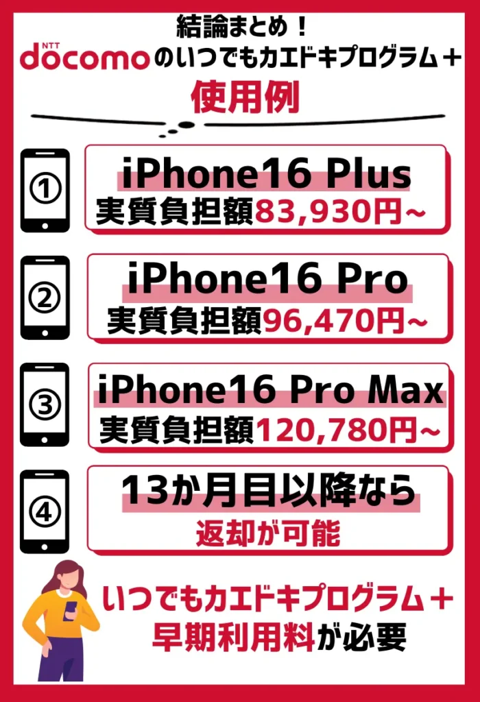 いつでもカエドキプログラムの使用例