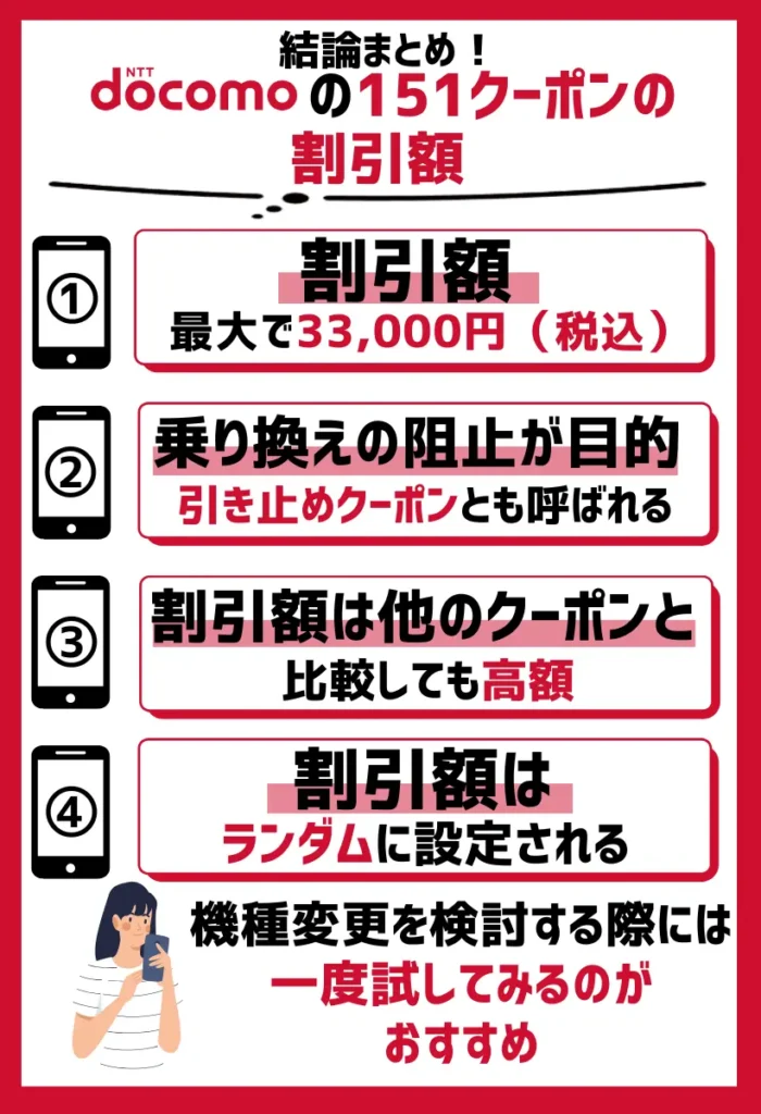 割引額｜最大33,000円（税込）まで配布されることもある