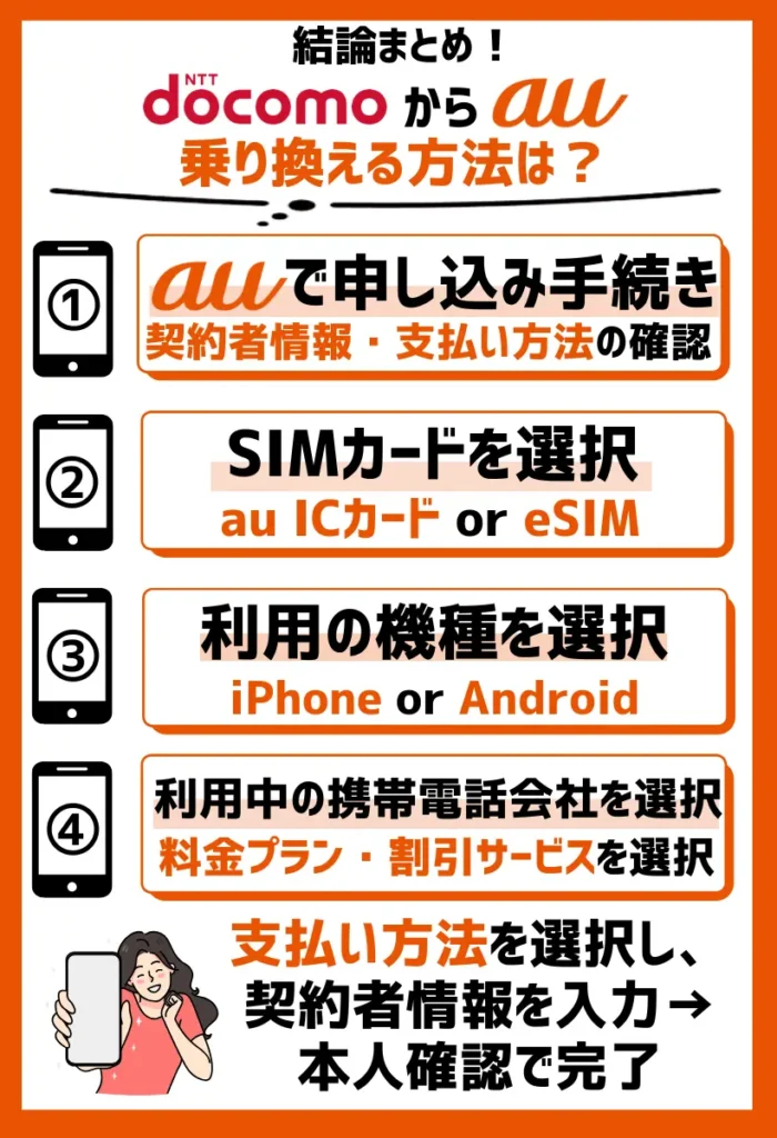 4. auで申し込み手続きをする|契約者情報・支払い方法の確認