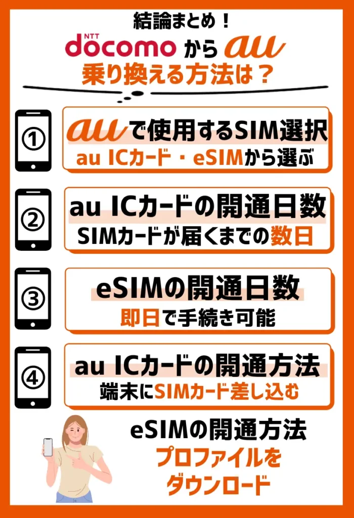 auで使用するSIM(au ICカード・eSIM)の種類を選択する
