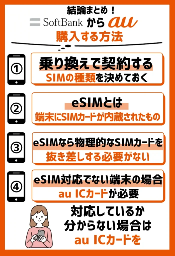 auへの乗り換えで契約するSIMの種類を決めておく