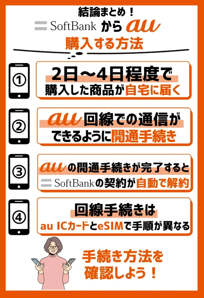 3. auの開通手続きを行う｜au ICカードとeSIMでは流れが異なるので注意が必要