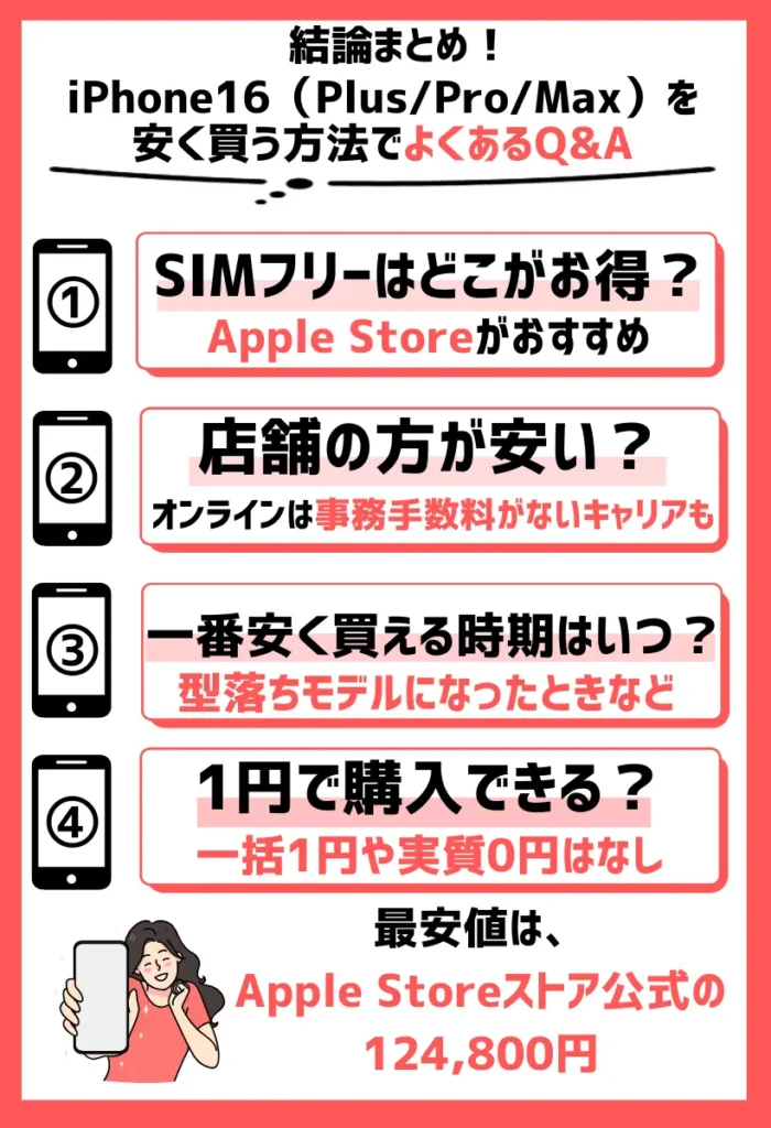 iPhone16(Plus/Pro/Max)を安く買う方法でよくあるQ&A