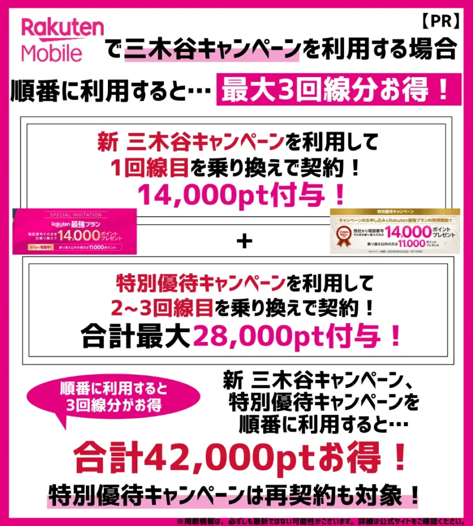 【4.2万円分】三木谷キャンペーンで14,000pt + 特別優待CP（2回）でさらに28,000pt