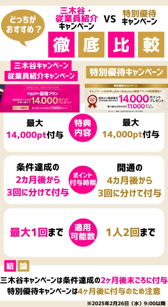 楽天モバイルの「特別優待キャンペーン」との違いとは？