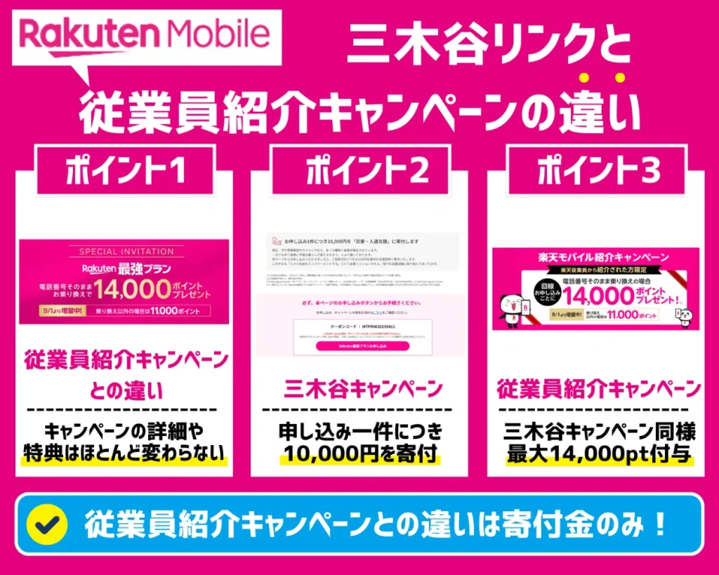 「三木谷リンク（三木谷社長の紹介リンク）」と「従業員紹介キャンペーン」の違いとは？