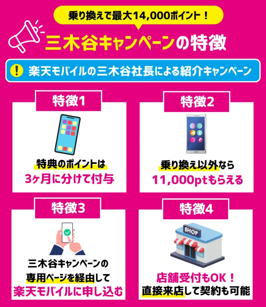 楽天モバイルの三木谷社長による紹介キャンペーン｜申し込みごとに1万円が寄付され、最大14,000ptを付与（寄付制度は終了）