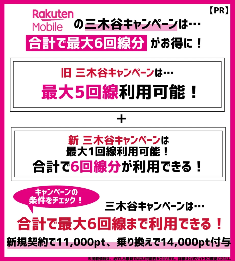 【最大6回線分が適用】旧プログラムを5回利用 + 新三木谷キャンペーンを1回活用