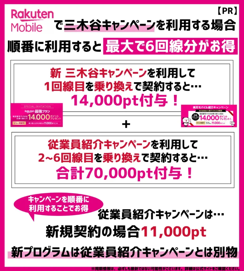 【最大84,000pt】初回に三木谷キャンペーン + 2〜6回線目に従業員紹介CPを利用