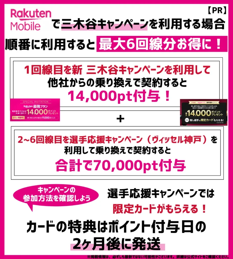 【8.4万円分】三木谷キャンペーン（14,000pt） + 選手応援CP（ヴィッセル神戸）を5回適用で70,000pt
