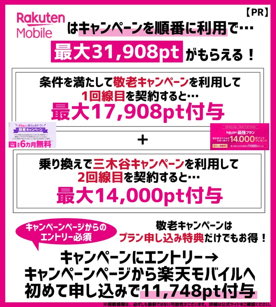 【最大31,908pt】初めて契約時に敬老CP + 2回目に三木谷キャンペーンを利用