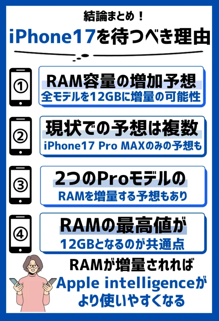 RAM容量が増加し、Apple Intelligenceがフル活用できるので待つべき