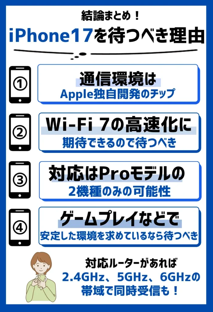 通信環境はApple独自開発のチップで、Wi-Fi 7の高速化に期待できるので待つべき
