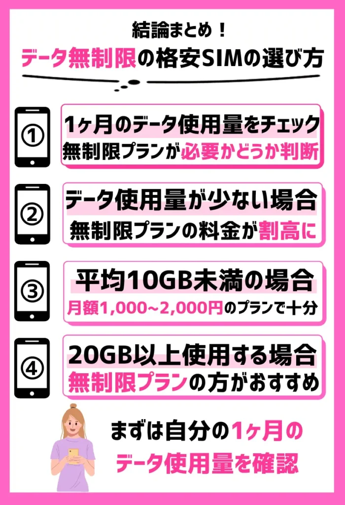 1ヶ月のデータ使用量をチェックする｜無制限プランが必要かどうかを判断