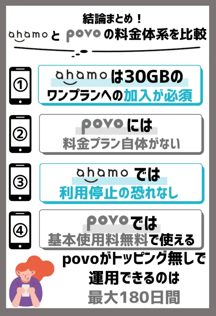 povoは基本使用料0円（税込）で運用可能だが180日間の期限がある
