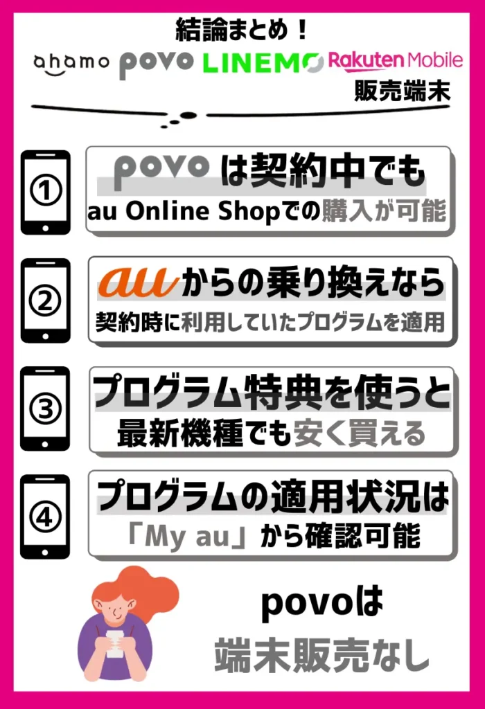 povoは契約中でもau Online Shopでの購入が可能