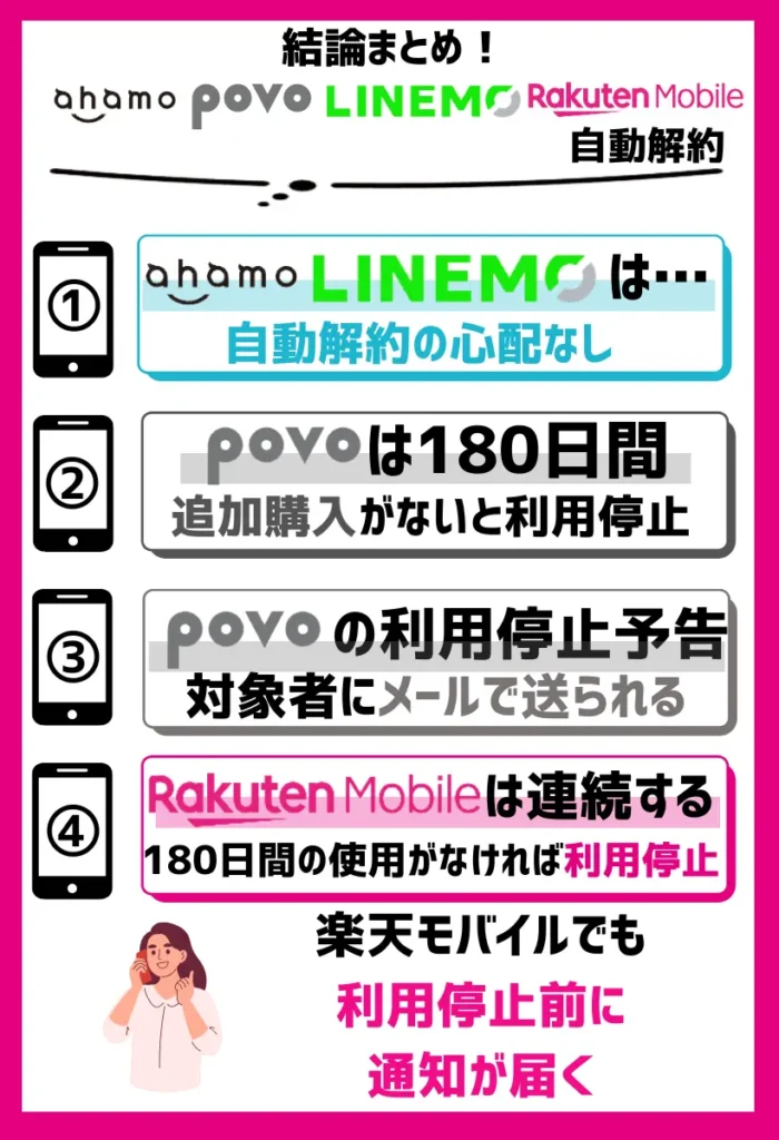 povoも楽天モバイルも180日間の未使用で利用停止となる
