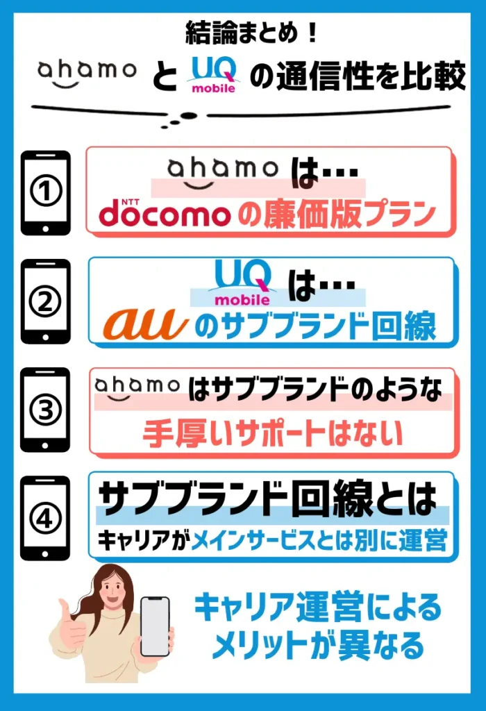 ahamoはドコモの廉価版プランだが、UQモバイルはauのサブブランド回線