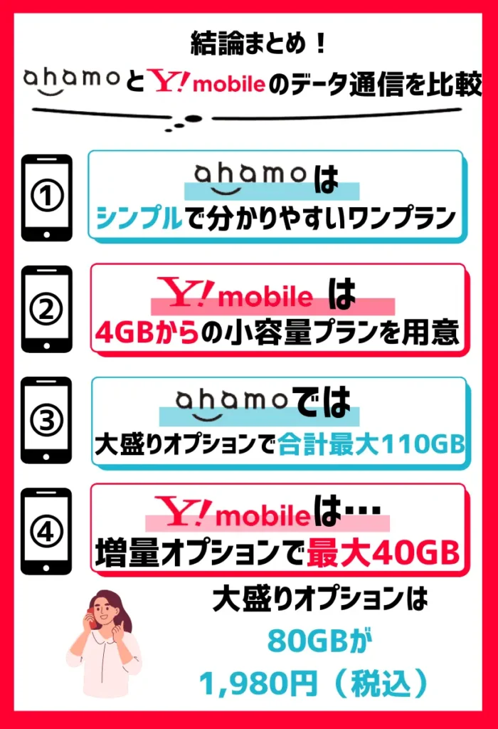 ahamoでは最大110GBまで選べるが小容量プランがない